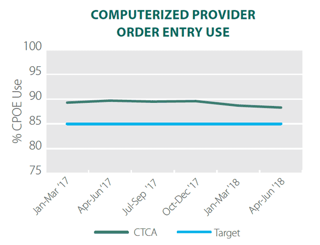 Ctca My Chart