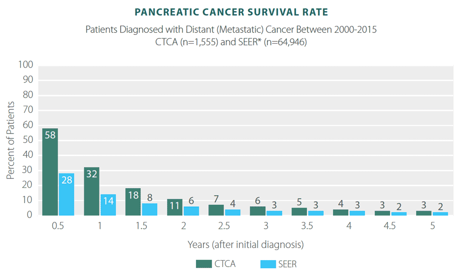 Cancer Death Rate Chart