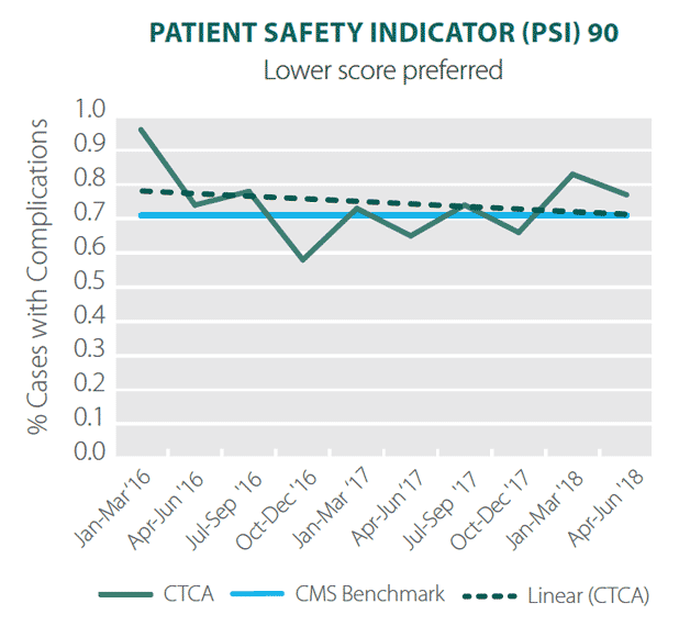 Ctca My Chart